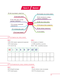 100 иероглифов для HSK 1-2 (новый стандарт HSK 3.0). Прописи и упражнения