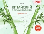 Китайский в схемах-паутинках. Уровни 1–2. Готовимся к экзамену HSK (PDF-файл)