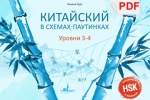 Китайский в схемах-паутинках. Уровни 3-4. Готовимся к экзамену HSK (PDF-файл)